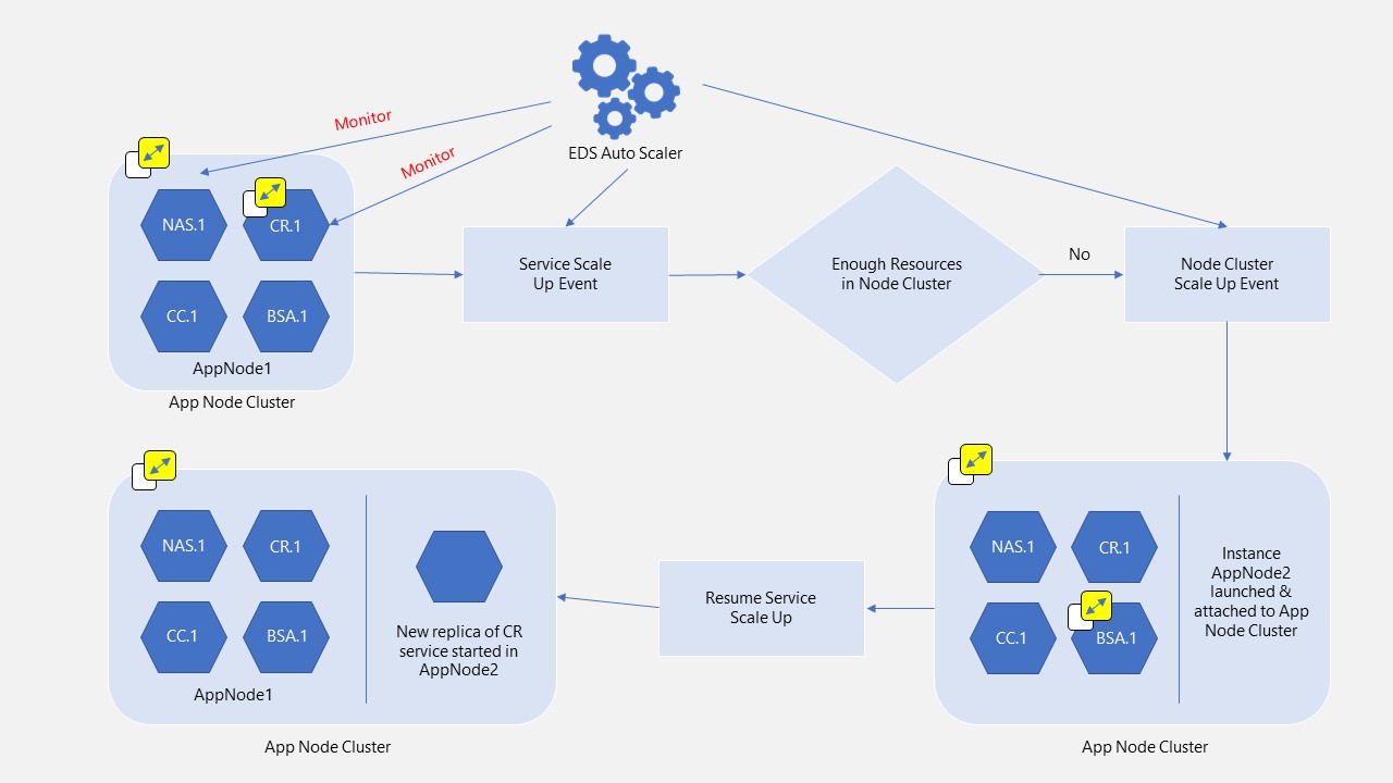 EGP Secure and Scalable