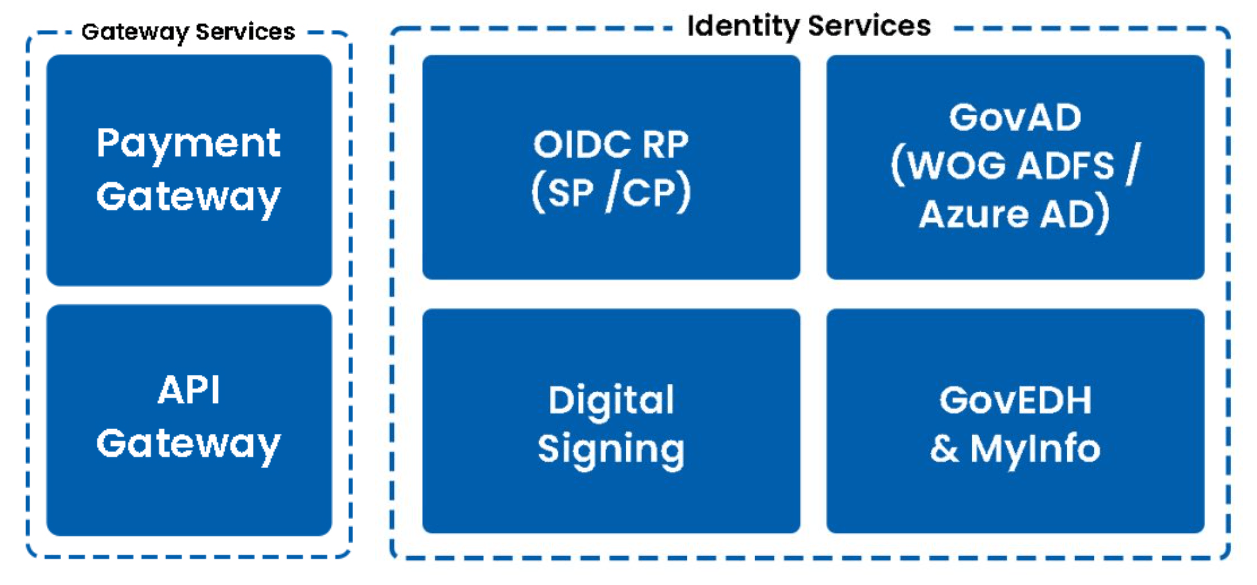 EIC API Gateway Architecture